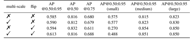Figure 3 for Data-Efficient Instance Segmentation with a Single GPU