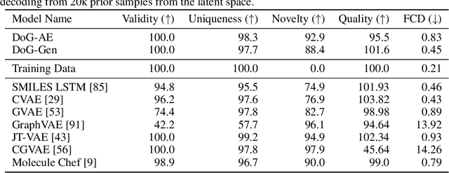 Figure 2 for Barking up the right tree: an approach to search over molecule synthesis DAGs