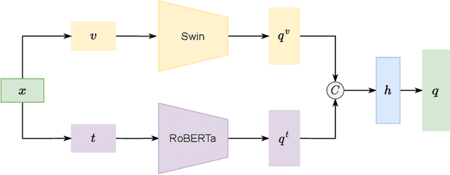 Figure 3 for Multi-Modal Representation Learning with Self-Adaptive Thresholds for Commodity Verification