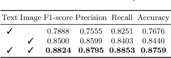 Figure 4 for Multi-Modal Representation Learning with Self-Adaptive Thresholds for Commodity Verification