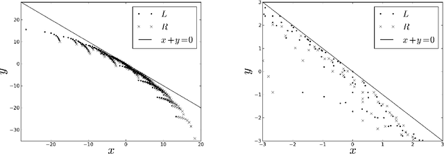 Figure 4 for A Social Welfare Optimal Sequential Allocation Procedure