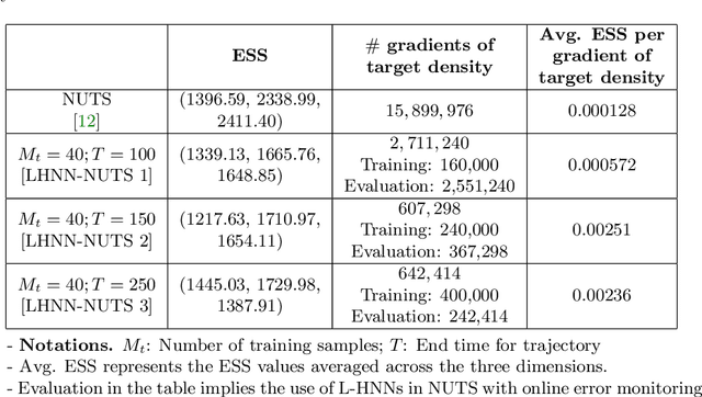 Figure 4 for Bayesian Inference with Latent Hamiltonian Neural Networks