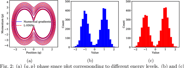 Figure 3 for Bayesian Inference with Latent Hamiltonian Neural Networks