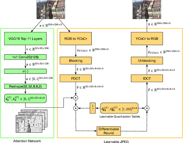 Figure 2 for Learning to Improve Image Compression without Changing the Standard Decoder