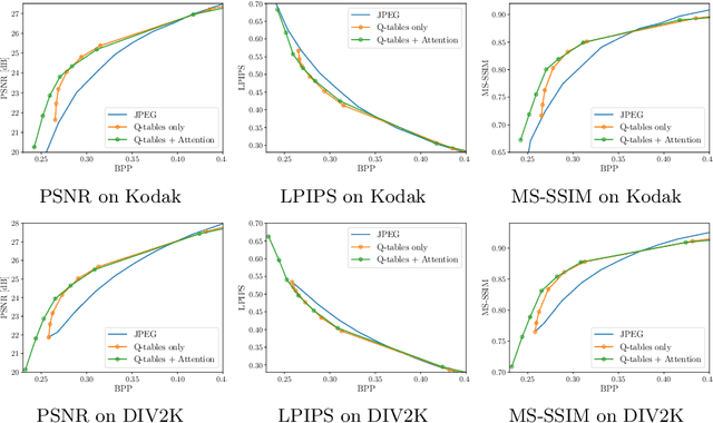 Figure 3 for Learning to Improve Image Compression without Changing the Standard Decoder