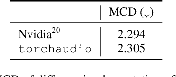 Figure 3 for TorchAudio: Building Blocks for Audio and Speech Processing
