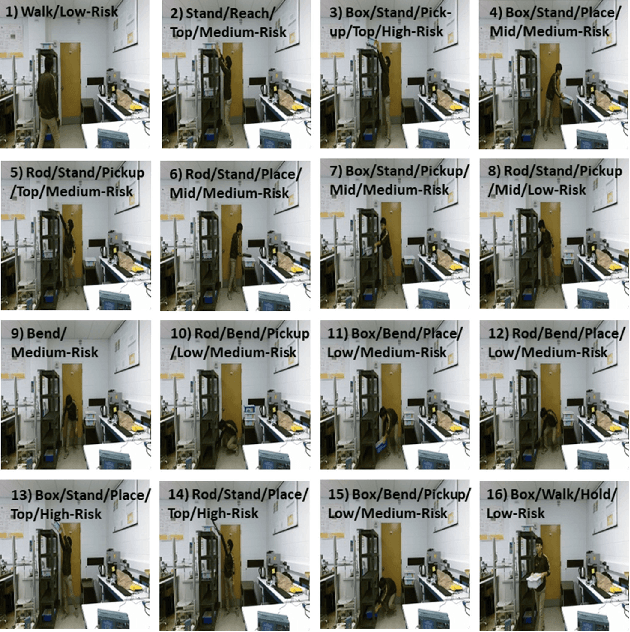 Figure 2 for Predicting Ergonomic Risks During Indoor Object Manipulation Using Spatiotemporal Convolutional Networks