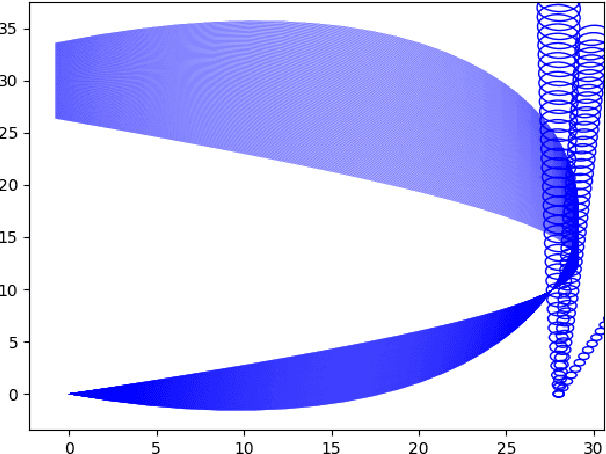 Figure 4 for Non-Gaussian Chance-Constrained Trajectory Planning for Autonomous Vehicles in the Presence of Uncertain Agents