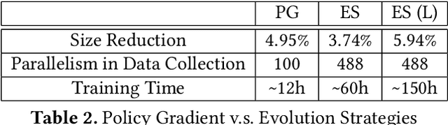 Figure 4 for MLGO: a Machine Learning Guided Compiler Optimizations Framework