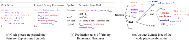 Figure 3 for Semantic Scaffolds for Pseudocode-to-Code Generation
