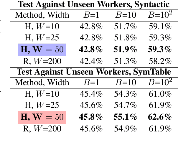 Figure 4 for Semantic Scaffolds for Pseudocode-to-Code Generation