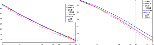 Figure 1 for Cross-boosting of WNNM Image Denoising method by Directional Wavelet Packets