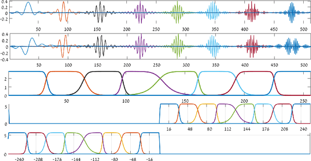 Figure 2 for Cross-boosting of WNNM Image Denoising method by Directional Wavelet Packets
