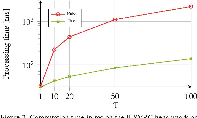 Figure 4 for Optimistic and Pessimistic Neural Networks for Scene and Object Recognition