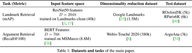 Figure 1 for TLDR: Twin Learning for Dimensionality Reduction