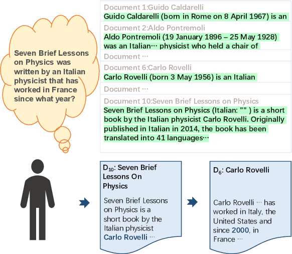 Figure 1 for From Easy to Hard: Two-stage Selector and Reader for Multi-hop Question Answering