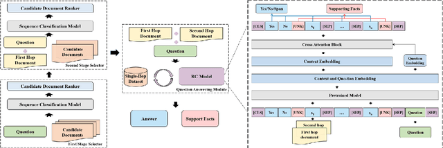 Figure 3 for From Easy to Hard: Two-stage Selector and Reader for Multi-hop Question Answering
