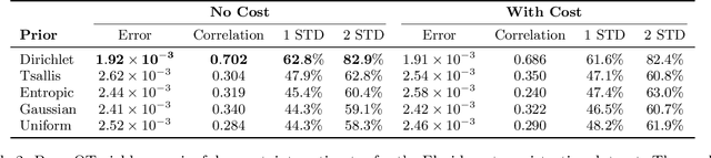 Figure 4 for Bayesian Inference for Optimal Transport with Stochastic Cost