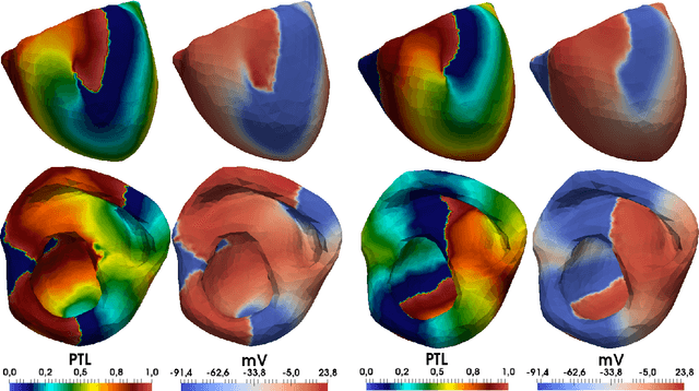 Figure 4 for Phase mapping for cardiac unipolar electrograms with neural network instead of phase transformation