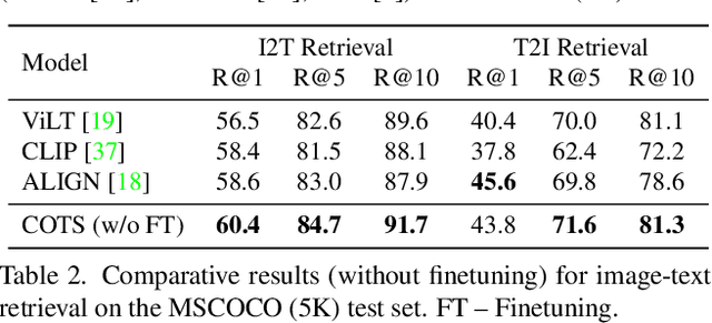 Figure 4 for COTS: Collaborative Two-Stream Vision-Language Pre-Training Model for Cross-Modal Retrieval