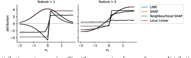 Figure 1 for On Locality of Local Explanation Models