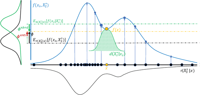 Figure 2 for On Locality of Local Explanation Models