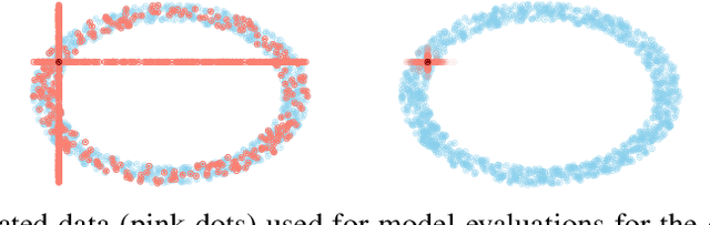 Figure 3 for On Locality of Local Explanation Models