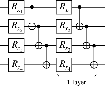 Figure 2 for Exponential concentration and untrainability in quantum kernel methods