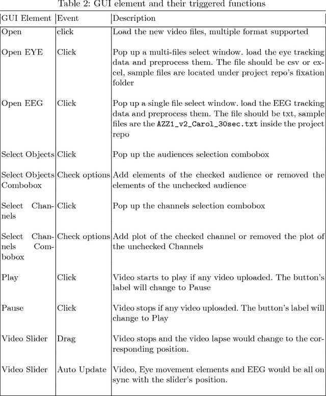 Figure 3 for Report: Dynamic Eye Movement Matching and Visualization Tool in Neuro Gesture