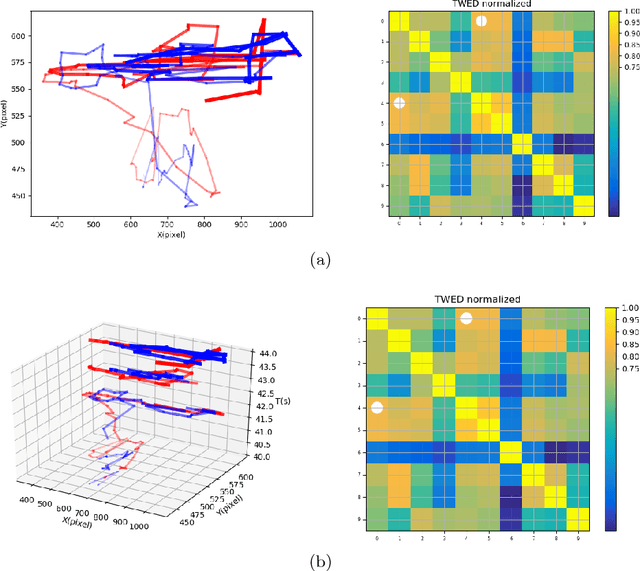 Figure 4 for Report: Dynamic Eye Movement Matching and Visualization Tool in Neuro Gesture