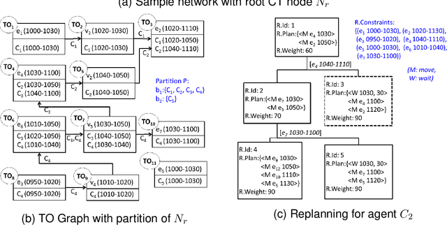 Figure 2 for Multi Agent Path Finding with Awareness for Spatially Extended Agents