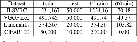 Figure 4 for Initial Classifier Weights Replay for Memoryless Class Incremental Learning