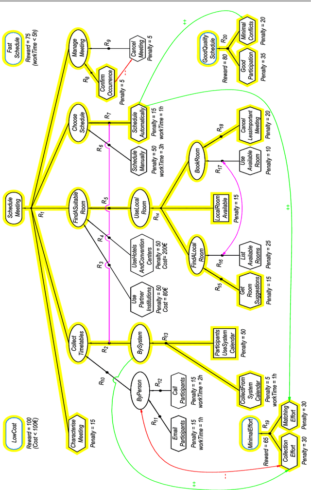 Figure 4 for Multi-Object Reasoning with Constrained Goal Models