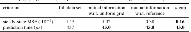 Figure 2 for The Value of Data in Learning-Based Control for Training Subset Selection