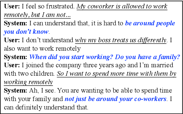Figure 1 for AugESC: Large-scale Data Augmentation for Emotional Support Conversation with Pre-trained Language Models