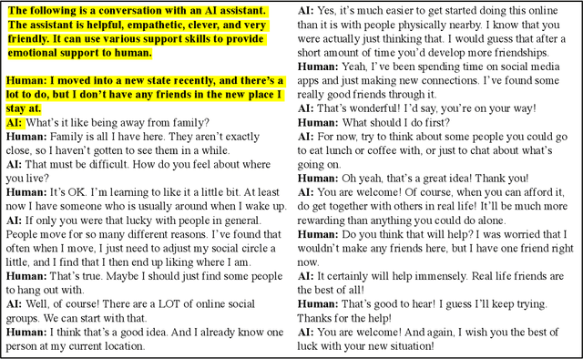 Figure 3 for AugESC: Large-scale Data Augmentation for Emotional Support Conversation with Pre-trained Language Models