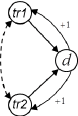 Figure 3 for Identifiability and Transportability in Dynamic Causal Networks