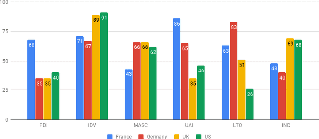 Figure 2 for The Kaleidoscope of Privacy: Differences across French, German, UK, and US GDPR Media Discourse