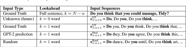 Figure 2 for Alternate Endings: Improving Prosody for Incremental Neural TTS with Predicted Future Text Input