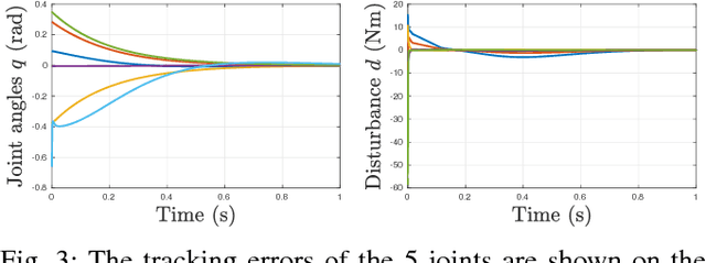 Figure 3 for Input to State Stability of Bipedal Walking Robots: Application to DURUS
