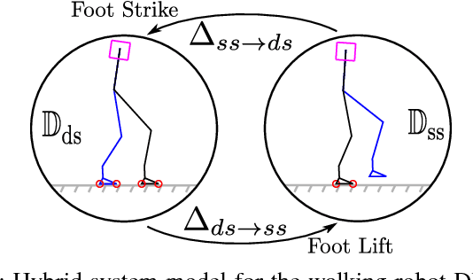 Figure 4 for Input to State Stability of Bipedal Walking Robots: Application to DURUS