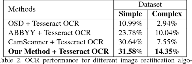 Figure 4 for Recovering Homography from Camera Captured Documents using Convolutional Neural Networks