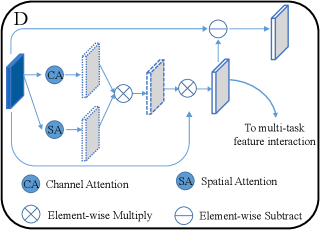 Figure 3 for MRI-based Multi-task Decoupling Learning for Alzheimer's Disease Detection and MMSE Score Prediction: A Multi-site Validation