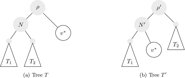 Figure 3 for Hierarchical Clustering: Objective Functions and Algorithms