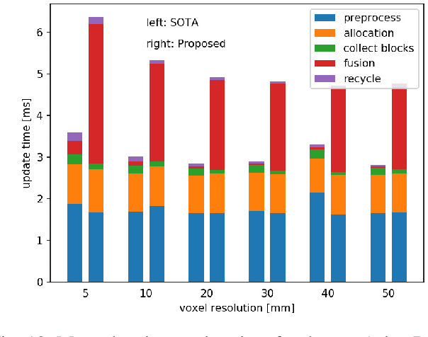 Figure 2 for Directional TSDF: Modeling Surface Orientation for Coherent Meshes