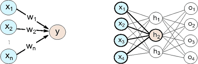 Figure 1 for Simulating a perceptron on a quantum computer