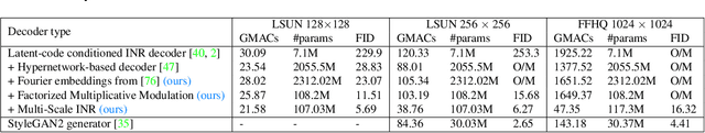 Figure 2 for Adversarial Generation of Continuous Images
