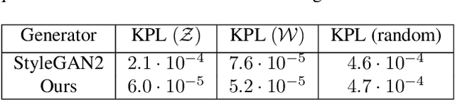 Figure 4 for Adversarial Generation of Continuous Images