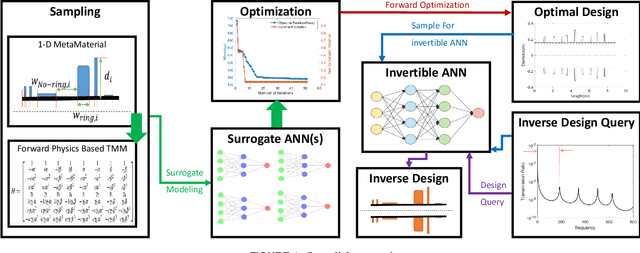 Figure 1 for Metamodel Based Forward and Inverse Design for Passive Vibration Suppression