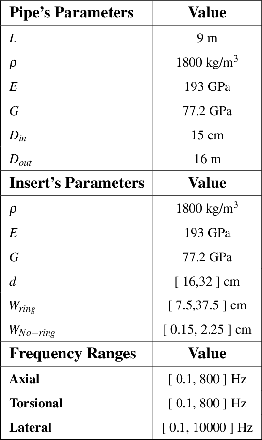 Figure 2 for Metamodel Based Forward and Inverse Design for Passive Vibration Suppression